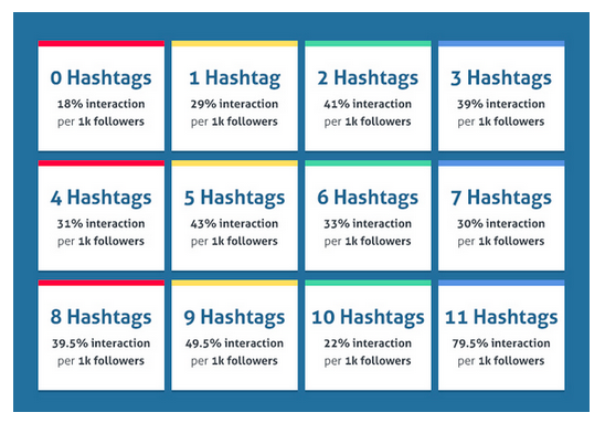 hashtags