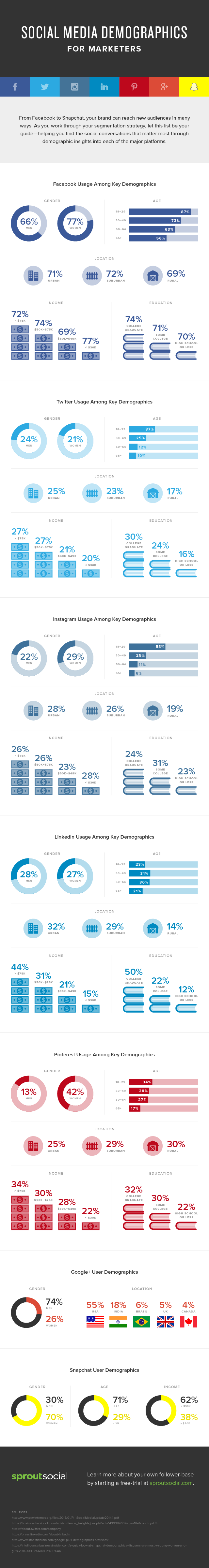 Social Media Infographic