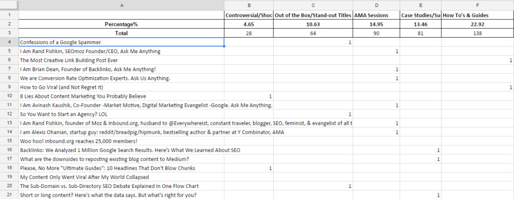 Inbound Analysis