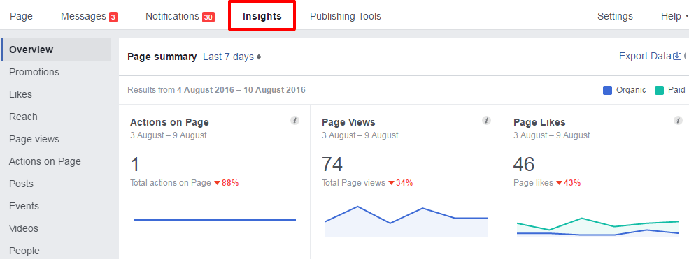 Facebook insights guide