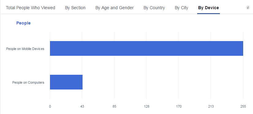 total people who viewed