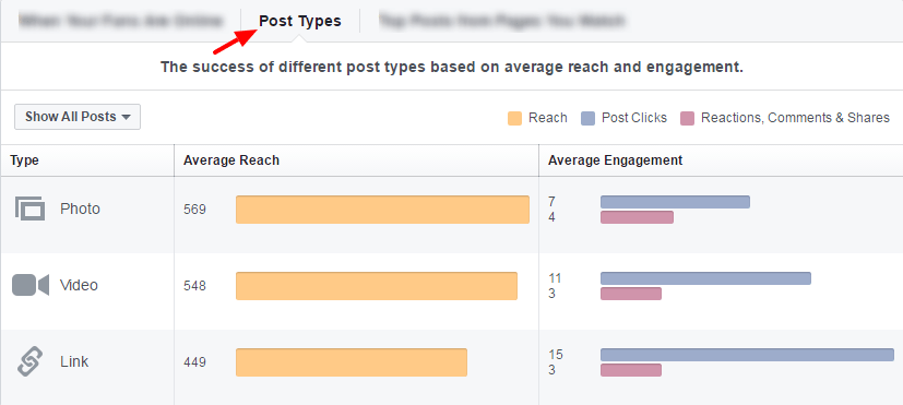 post type