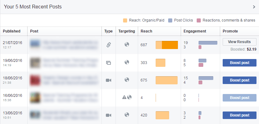 fb insights post