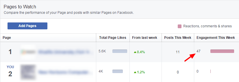 fb insights