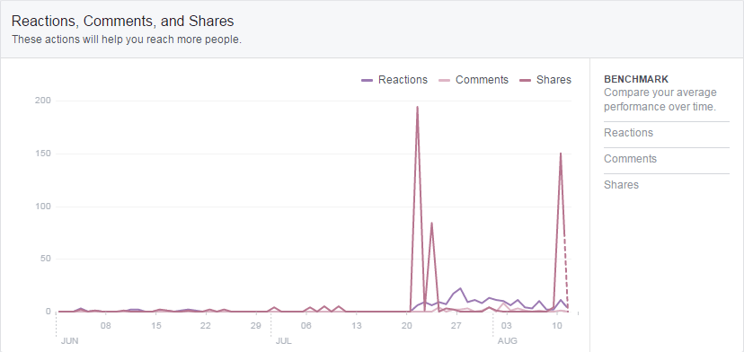 reactions and comments