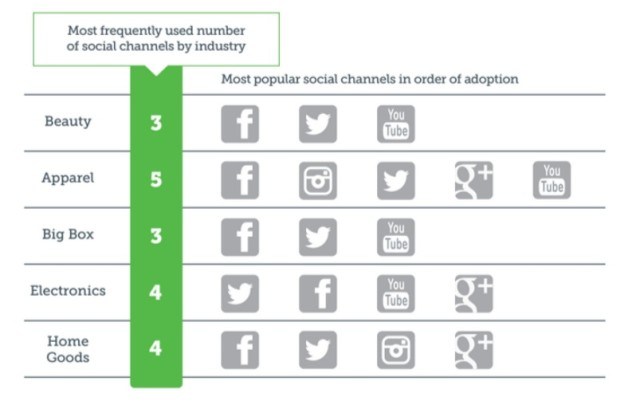 social media platforms